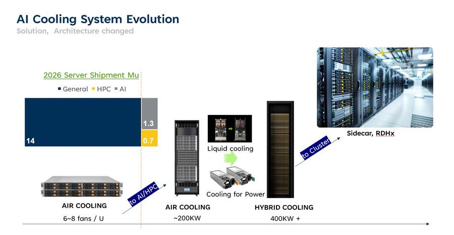 《Allegro亮相中国国际数据中心液冷技术年会 分享AI数据中心热管理解决方案》