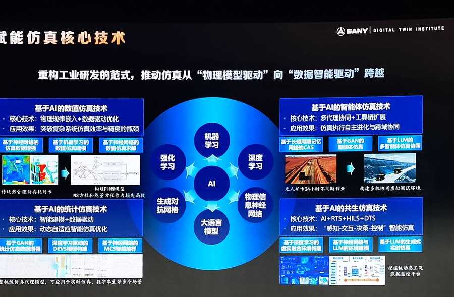 三一集团:以数字仿真赋能工程装备研发创新插图1 《三一集团:以数字仿真赋能工程装备研发创新》