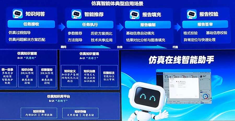 三一集团:以数字仿真赋能工程装备研发创新插图2 《三一集团:以数字仿真赋能工程装备研发创新》