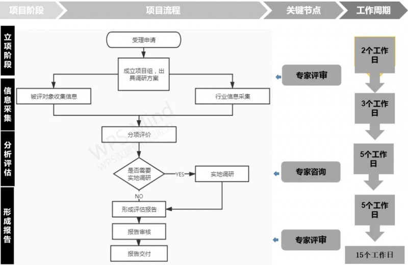 《国资并购折戟近11亿元本金：技术尽调短板的反思》