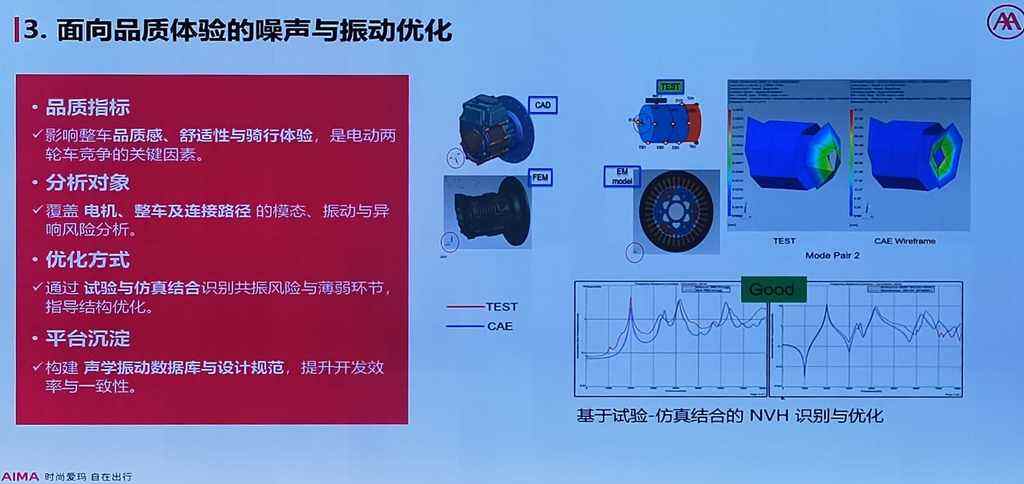 爱玛科技:基于HyperWorks的电动两轮车多学科仿真与AI融合创新实践插图3 《爱玛科技:基于HyperWorks的电动两轮车多学科仿真与AI融合创新实践》