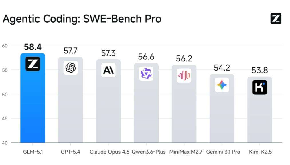 《Day-0支持｜摩尔线程完成智谱GLM-5.1极速适配，高效支撑长程任务与代码生成》