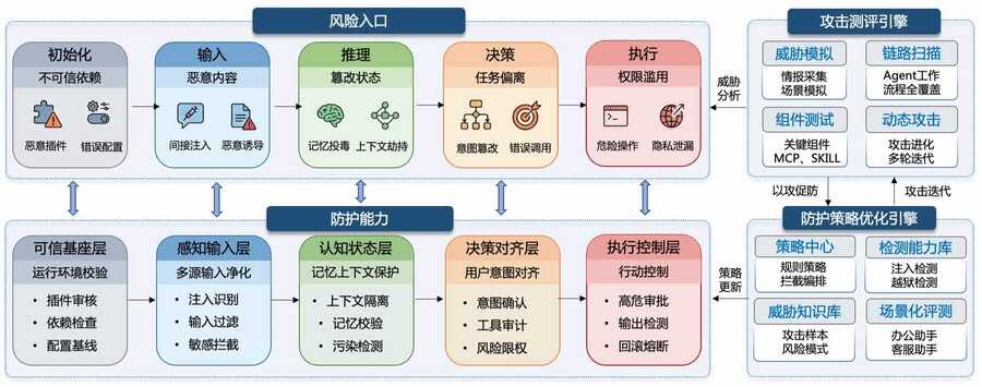 《蚂蚁AI安全实验室开源ClawAegis，破解OpenClaw类智能体安全难题》