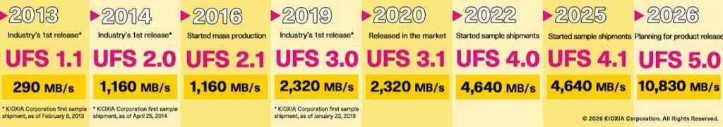 《铠侠UFS 5.0为端侧AI带来全新体验》