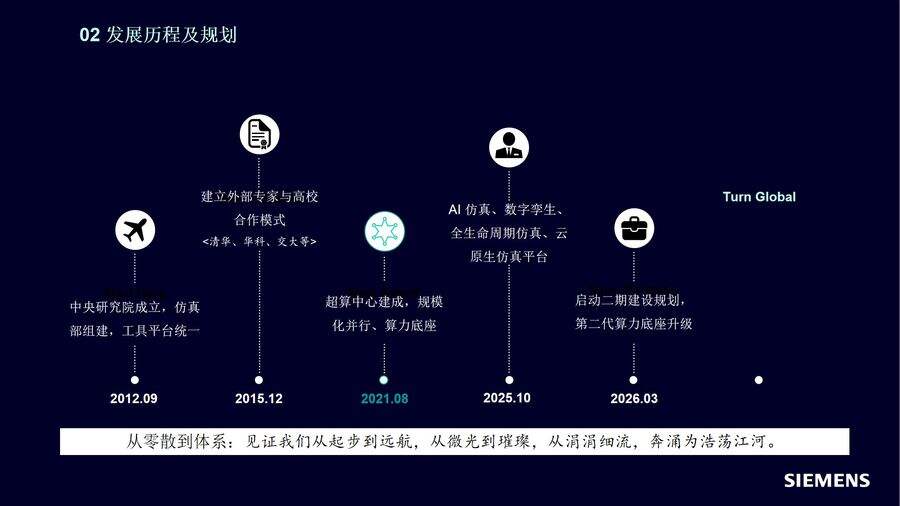 《智算引擎赋能产业升级：思源电气HPC体系化能力应用实践》