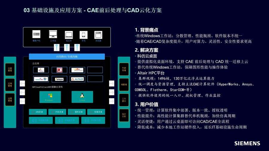 《智算引擎赋能产业升级：思源电气HPC体系化能力应用实践》