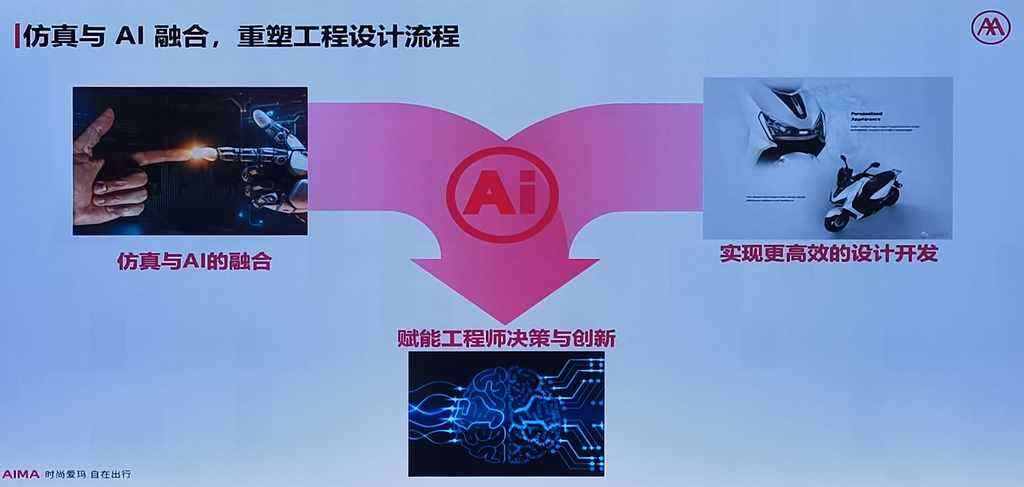 爱玛科技:基于HyperWorks的电动两轮车多学科仿真与AI融合创新实践插图4 《爱玛科技:基于HyperWorks的电动两轮车多学科仿真与AI融合创新实践》