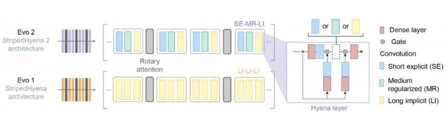 《筑基AI4S：摩尔线程全功能GPU加速中国生命科学自主生态》
