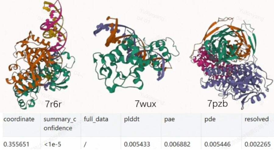 《筑基AI4S：摩尔线程全功能GPU加速中国生命科学自主生态》