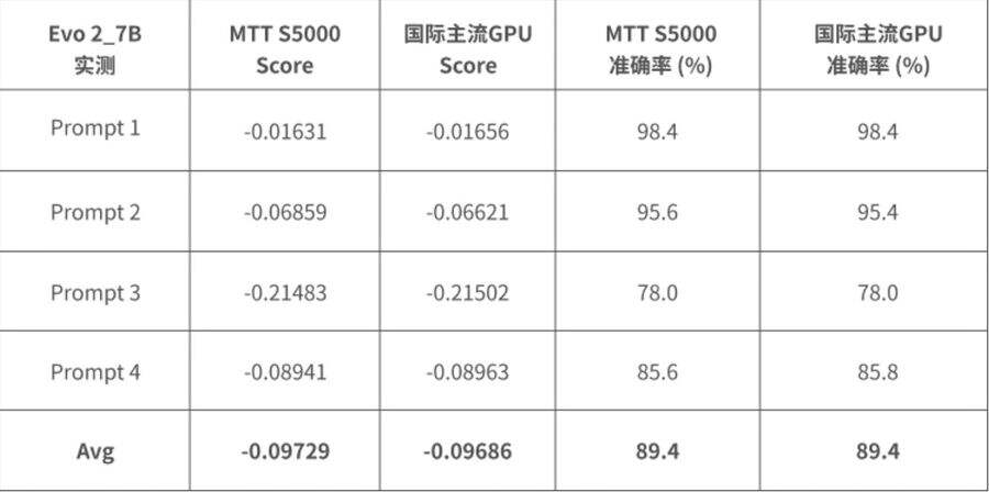 《筑基AI4S：摩尔线程全功能GPU加速中国生命科学自主生态》