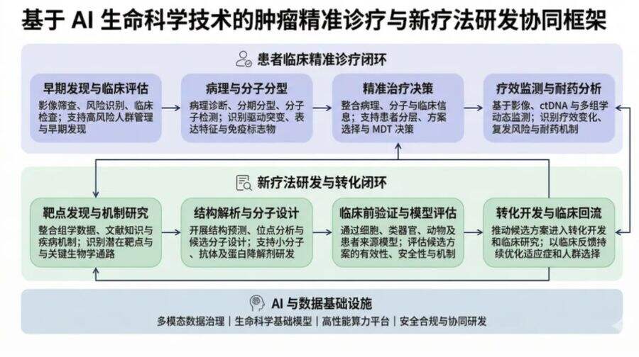 《筑基AI4S：摩尔线程全功能GPU加速中国生命科学自主生态》