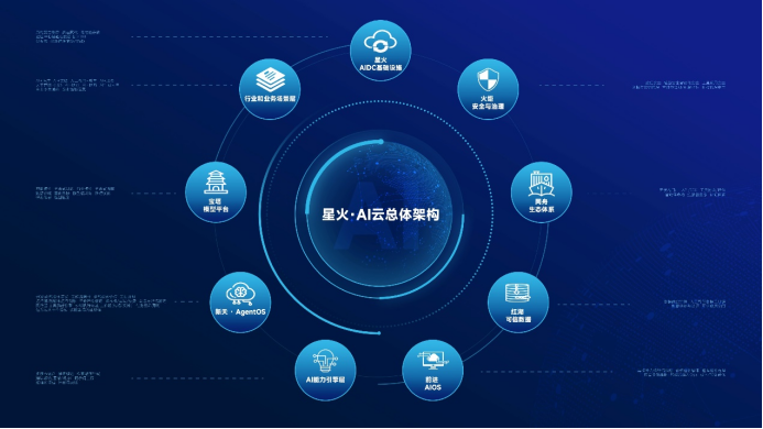 酒仙桥论坛 | 北电数智发布星火·AI云2.0,赋能“一底座、两突围”产城发展新范式插图2 《酒仙桥论坛 | 北电数智发布星火·AI云2.0,赋能“一底座、两突围”产城发展新范式》