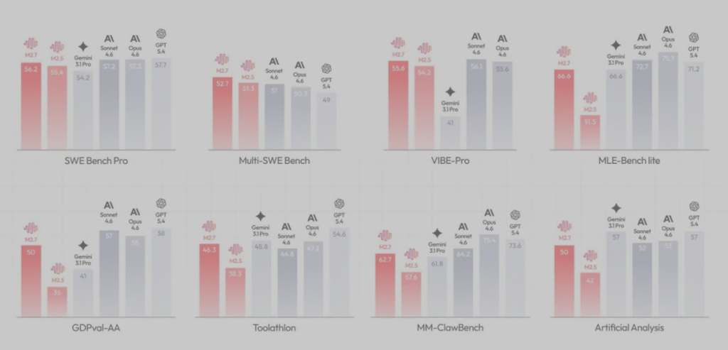 《Day-0支持｜摩尔线程率先完成MiniMax M2.7大模型适配》