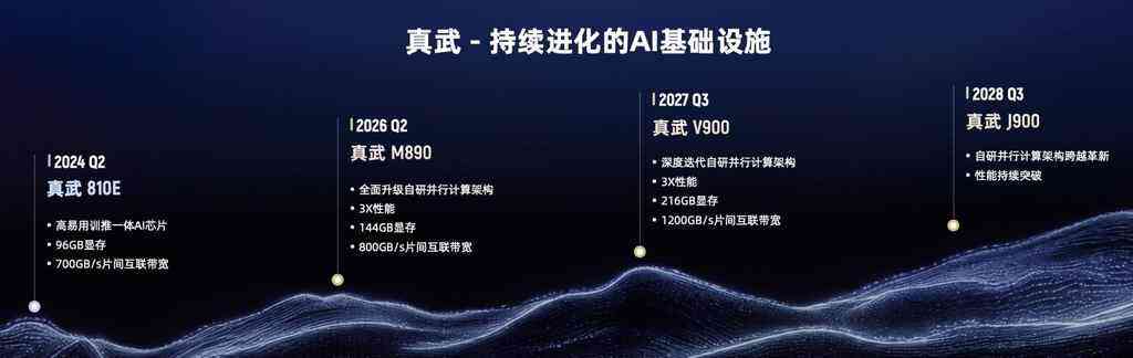 《面向Agentic时代，阿里云重构“芯-云-模型-推理”全栈技术体系》