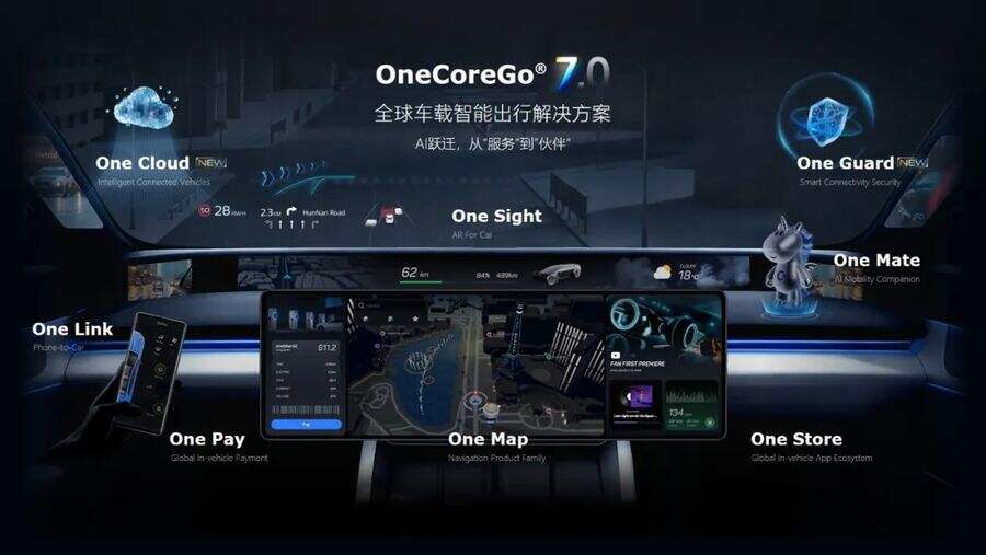 《AI 赋能全域 全球智享出行｜东软 OneCoreGo 7.0焕新发布》