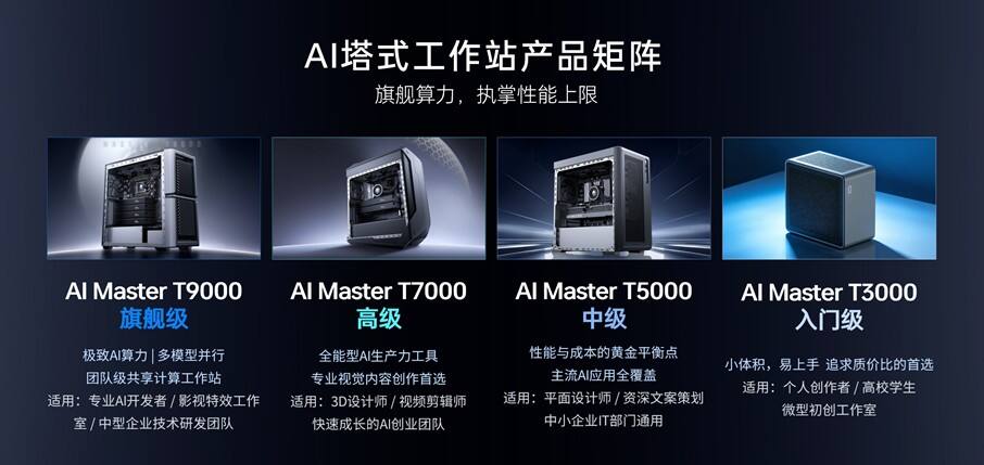 雷神联合AMD发布覆盖三大形态AI工作站产品矩阵插图1 《雷神联合AMD发布覆盖三大形态AI工作站产品矩阵》