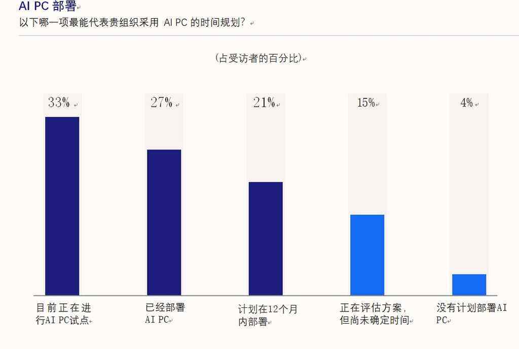 《AI PC从概念转入主流应用：AMD以全栈方案引领变革》