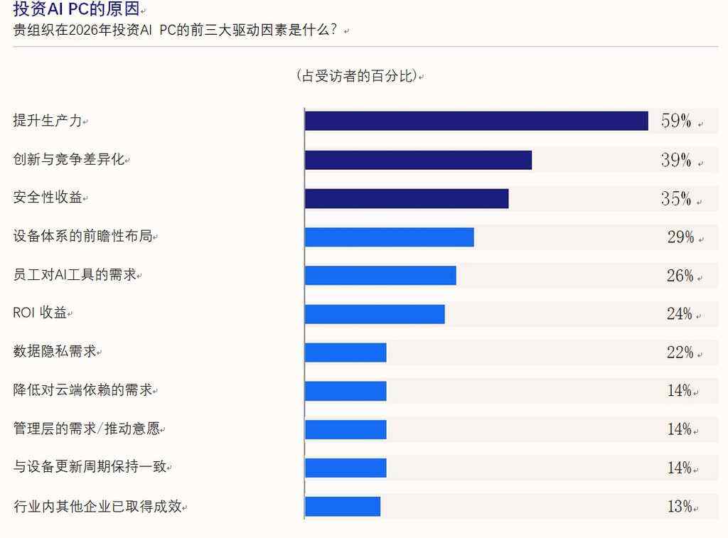 《AI PC从概念转入主流应用：AMD以全栈方案引领变革》