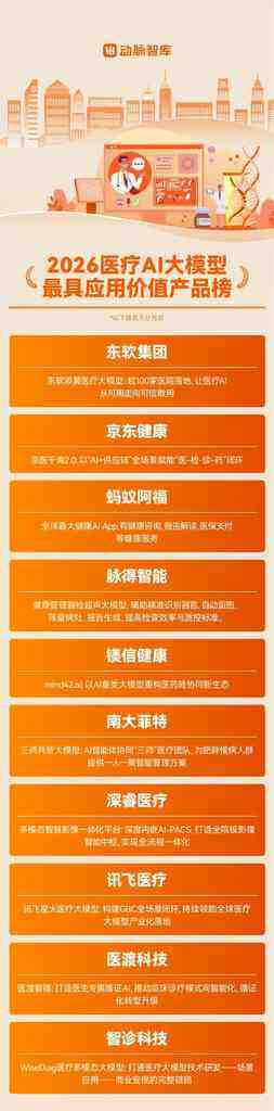 《东软添翼医疗大模型荣登“医疗AI大模型最具应用价值产品榜”》