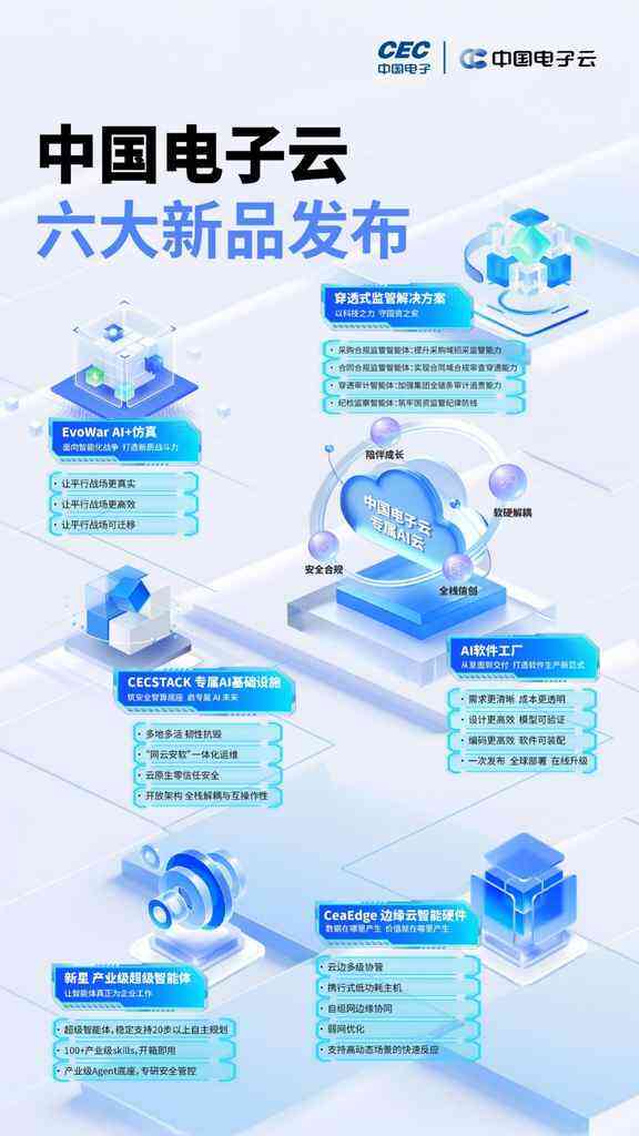 《从信创专属云到专属AI云，中国电子云产品战略发布！》