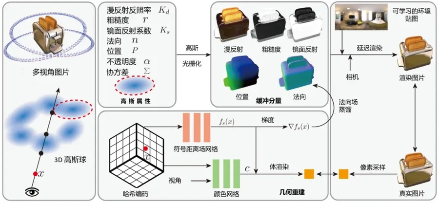 《摩尔线程 × 中科院计算所丨DeferredGS全栈国产化适配落地》