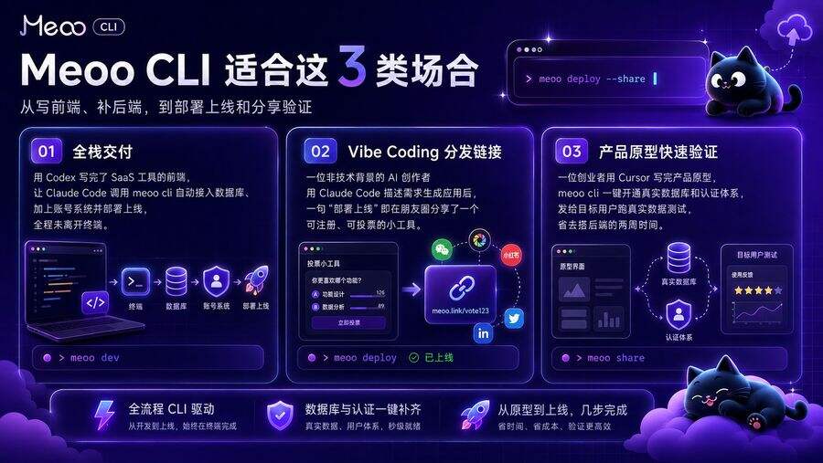 《阿里Meoo推出命令行工具Meoo CLI，一键部署上线本地 AI 代码》