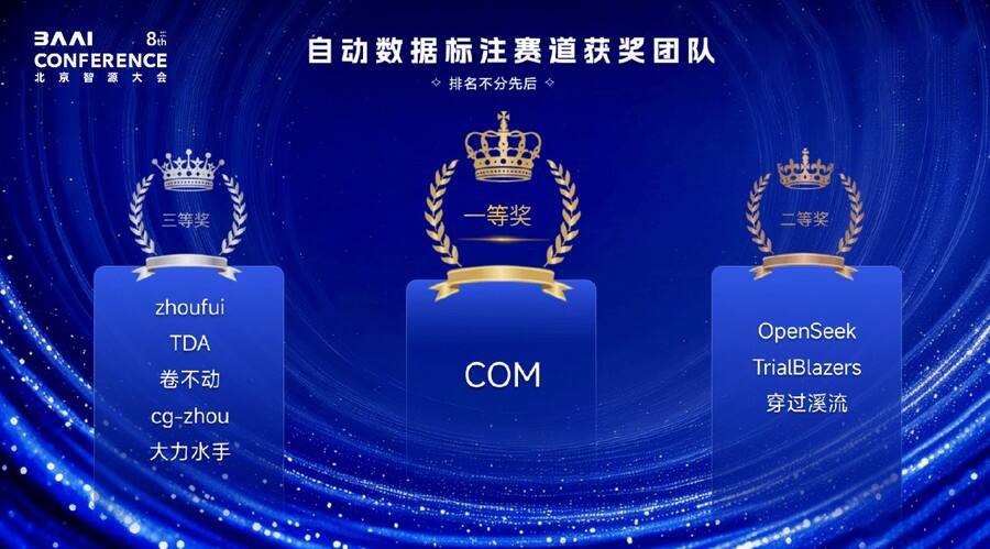 《千人竞技！FlagOS 开放计算全球挑战赛两大赛道奖项正式揭晓》