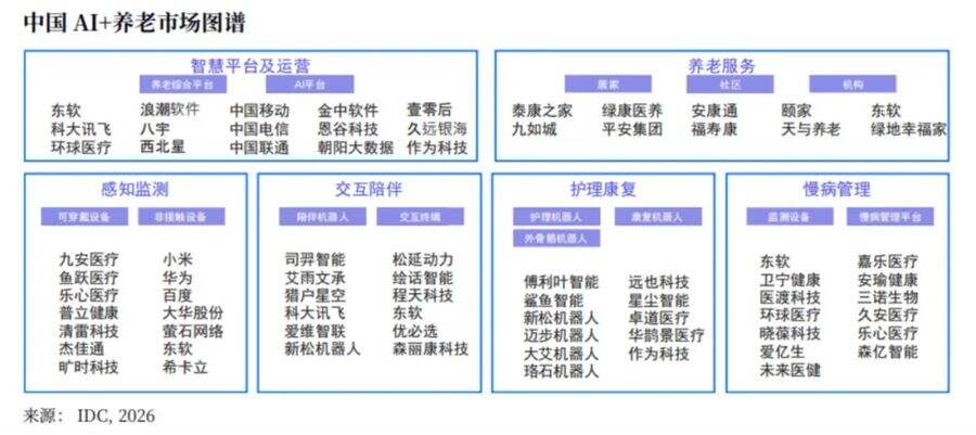 《东软：以人工智能重塑智慧养老新生态》
