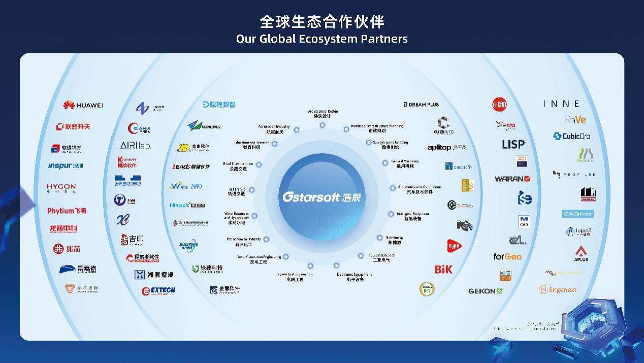 《携手共建国产CAD生态，浩辰软件开发者生态网络正式成立》