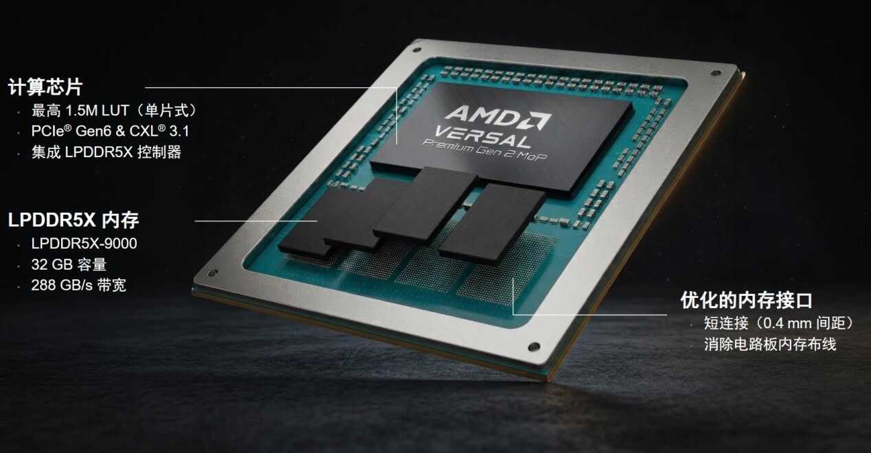 《以更小尺寸提供更大内存：AMD正式发布第二代AMD Versal Premium MoP》