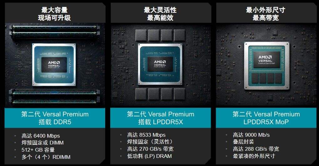 《以更小尺寸提供更大内存：AMD正式发布第二代AMD Versal Premium MoP》