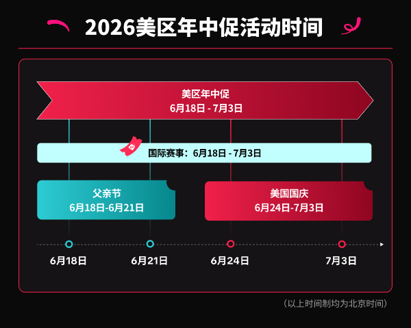 《迎接年中最大商机！TikTok Shop美区年中促重磅“开赛”》