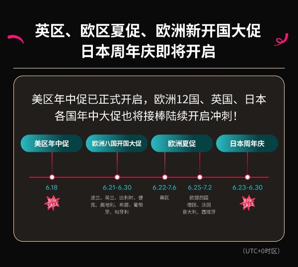 《迎接年中最大商机！TikTok Shop美区年中促重磅“开赛”》