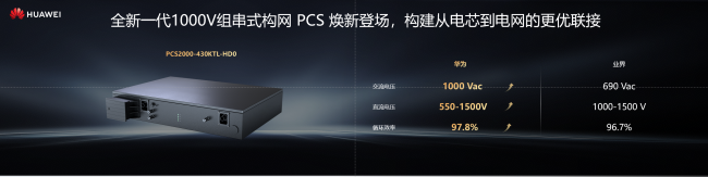 《让构网无处不在，让AI无所不及 | 华为举办智能光伏战略&新品发布会》
