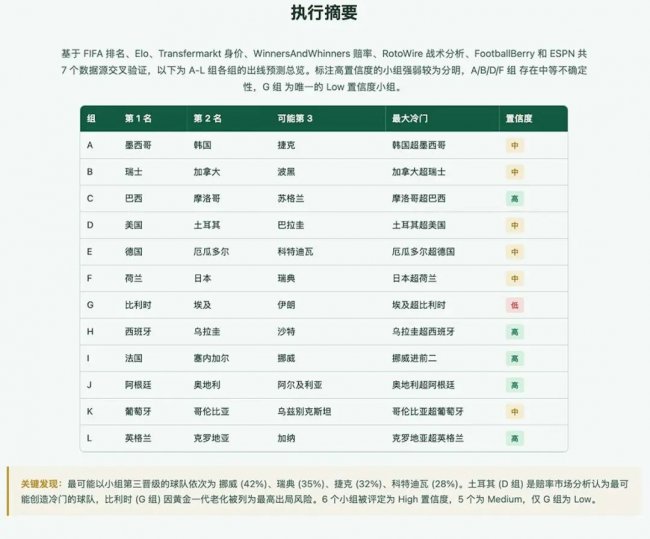 冷门迭爆!商汤“两大智能引擎”命中2026世界杯多场赛果插图12 《冷门迭爆!商汤“两大智能引擎”命中2026世界杯多场赛果》
