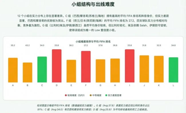 冷门迭爆!商汤“两大智能引擎”命中2026世界杯多场赛果插图13 《冷门迭爆!商汤“两大智能引擎”命中2026世界杯多场赛果》
