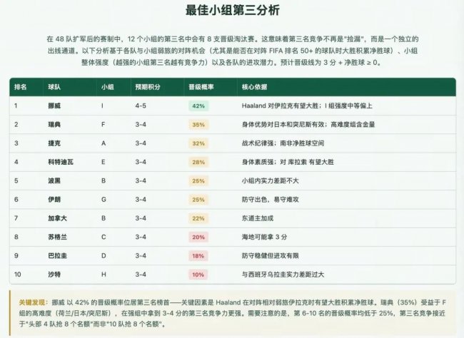 冷门迭爆!商汤“两大智能引擎”命中2026世界杯多场赛果插图14 《冷门迭爆!商汤“两大智能引擎”命中2026世界杯多场赛果》