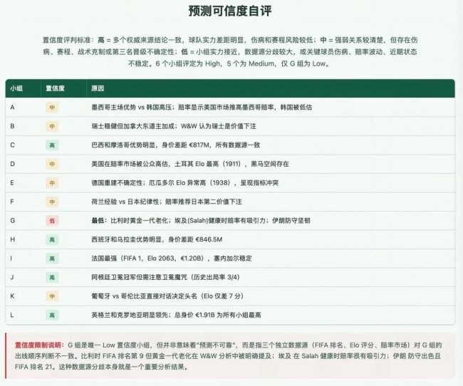 冷门迭爆!商汤“两大智能引擎”命中2026世界杯多场赛果插图15 《冷门迭爆!商汤“两大智能引擎”命中2026世界杯多场赛果》