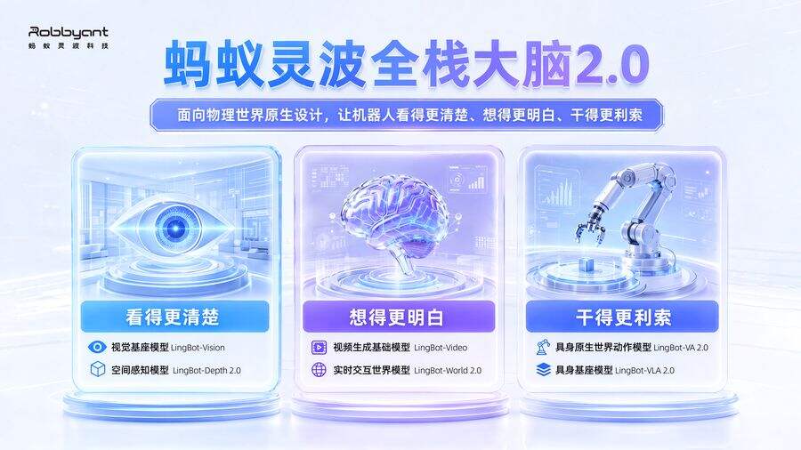 蚂蚁灵波通用大脑驱动智慧药房,获WAIC 2026“镇馆之宝”插图2 《蚂蚁灵波通用大脑驱动智慧药房,获WAIC 2026“镇馆之宝”》