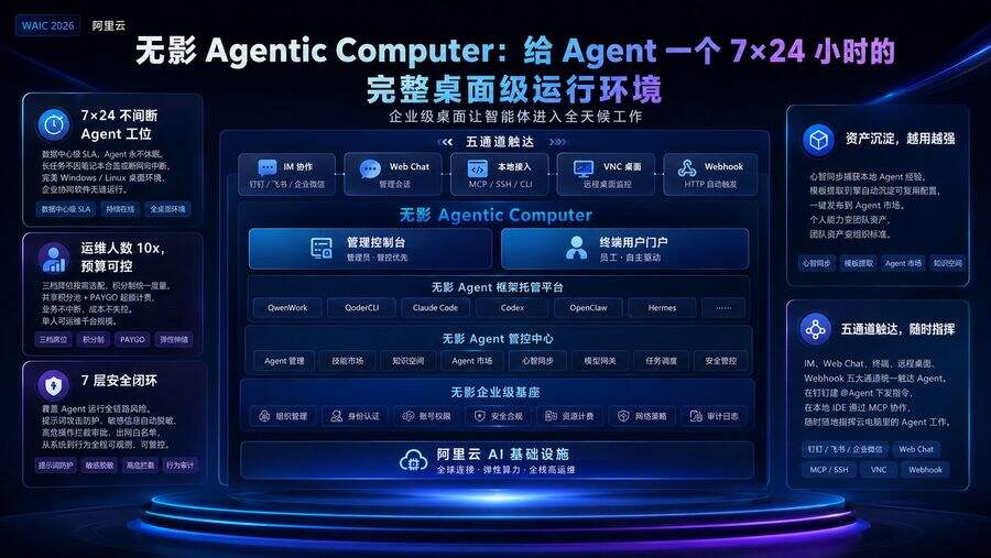 《阿里云发布 Agent Native Cloud：全栈产品体系让智能体成为企业原生能力》