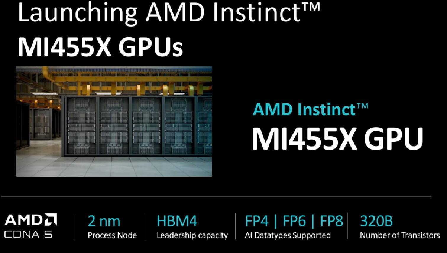 AMD 发布Helios机架级解决方案:以AMD最先进的人工智能加速器为核心插图2 《AMD 发布Helios机架级解决方案:以AMD最先进的人工智能加速器为核心》