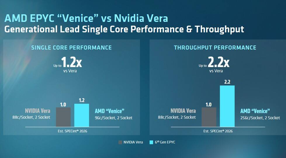 AMD 发布Helios机架级解决方案:以AMD最先进的人工智能加速器为核心插图1 《AMD 发布Helios机架级解决方案:以AMD最先进的人工智能加速器为核心》