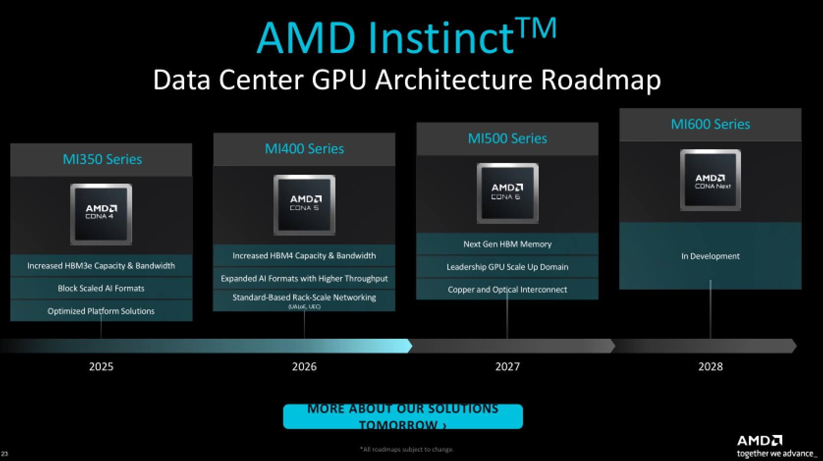 《ADVANCING AI大会召开 AMD Helios AI基础设施重磅亮相》