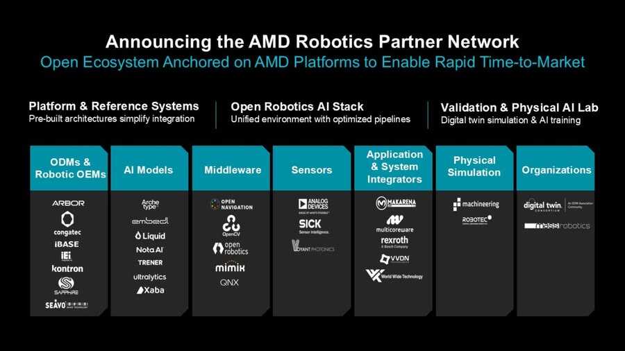 《AAI 2026：全新AMD开放机器人合作伙伴网络助力物理 AI 开发》