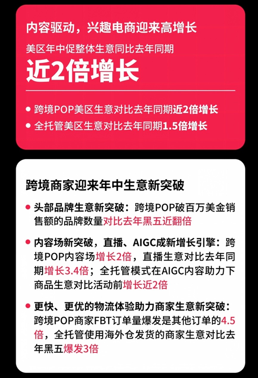 《美区年中促近2倍增长！内容驱动TikTok Shop兴趣电商迎来高增长》
