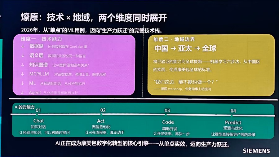 《三个故事、三次AI探索与实践：康美包三年转型实录》