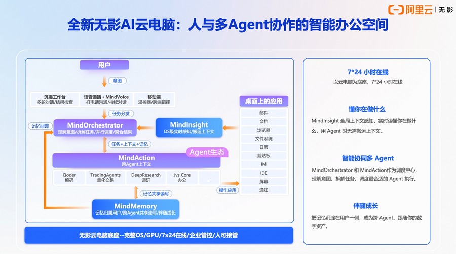 《亚太唯一！阿里云首次进入 Gartner全球 DaaS领导者象限》