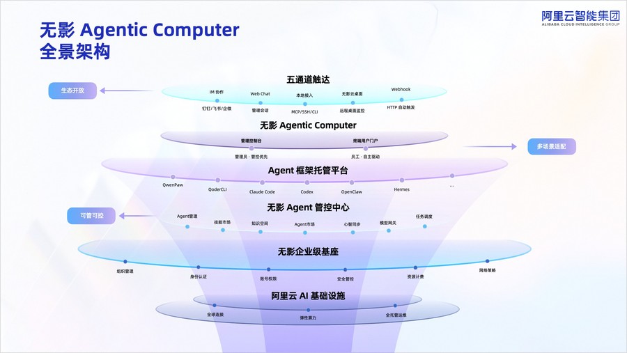 《亚太唯一！阿里云首次进入 Gartner全球 DaaS领导者象限》