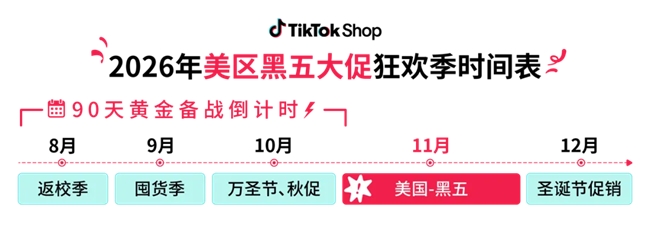 《2026年最重磅大促来了！TikTok Shop美区黑五90天黄金备战开启》