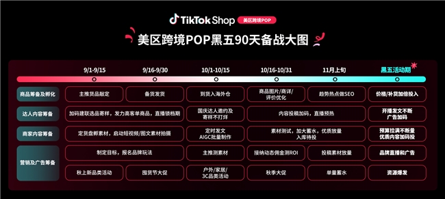 《2026年最重磅大促来了！TikTok Shop美区黑五90天黄金备战开启》